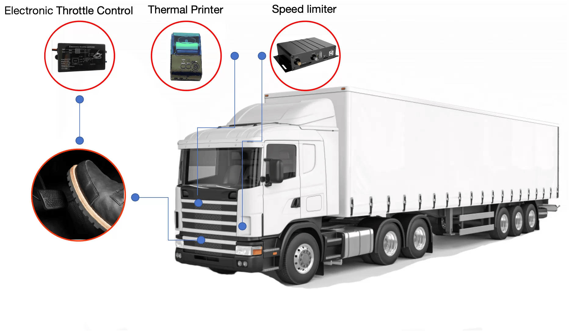 Implementing the Speed Limiter Solution