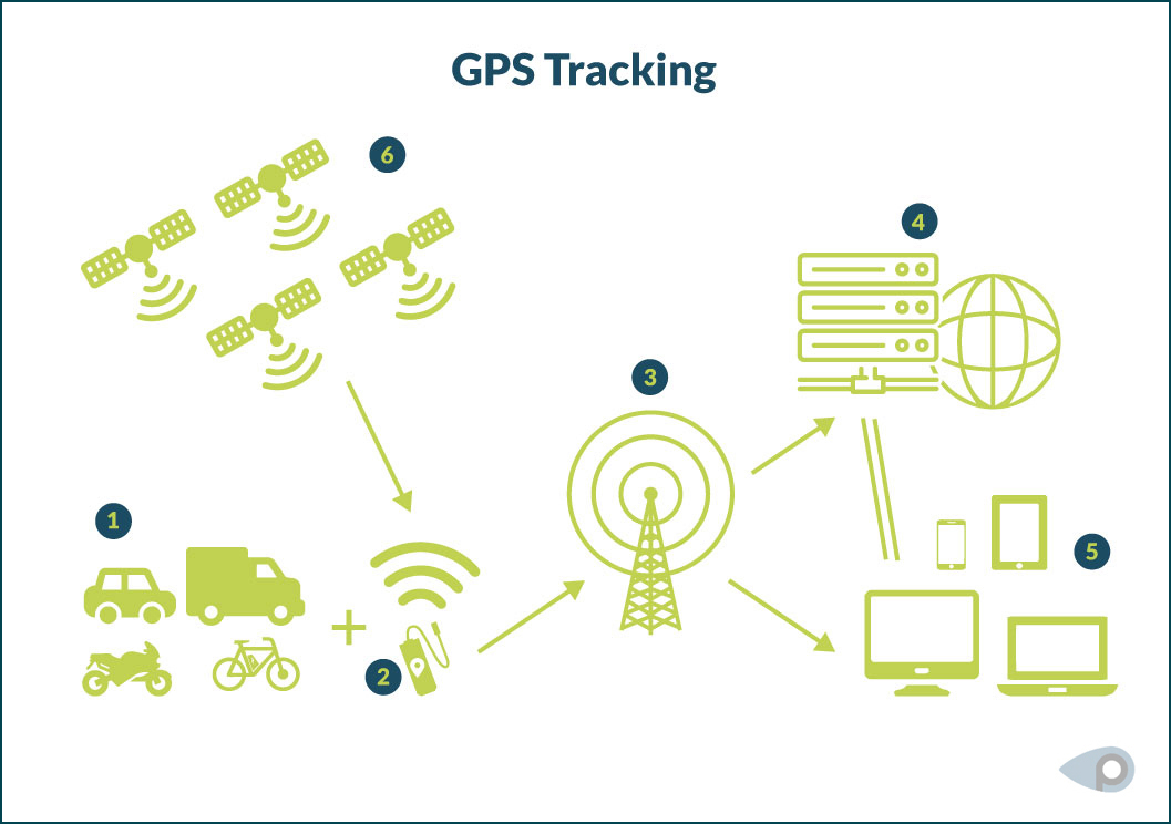  Live Oversight with Advanced GPS Tracking