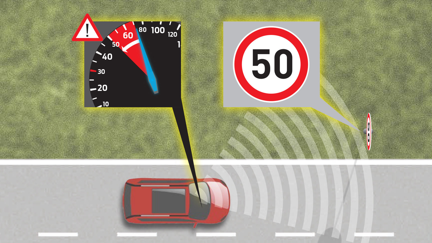 What Is a Speed Limiter, Technically?